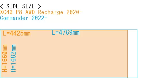 #XC40 P8 AWD Recharge 2020- + Commander 2022-